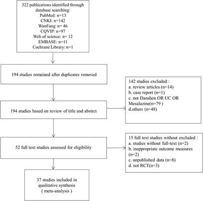 A systematic review and meta-analysis of Danshen combined with mesalazine for the treatment of ulcerative colitis